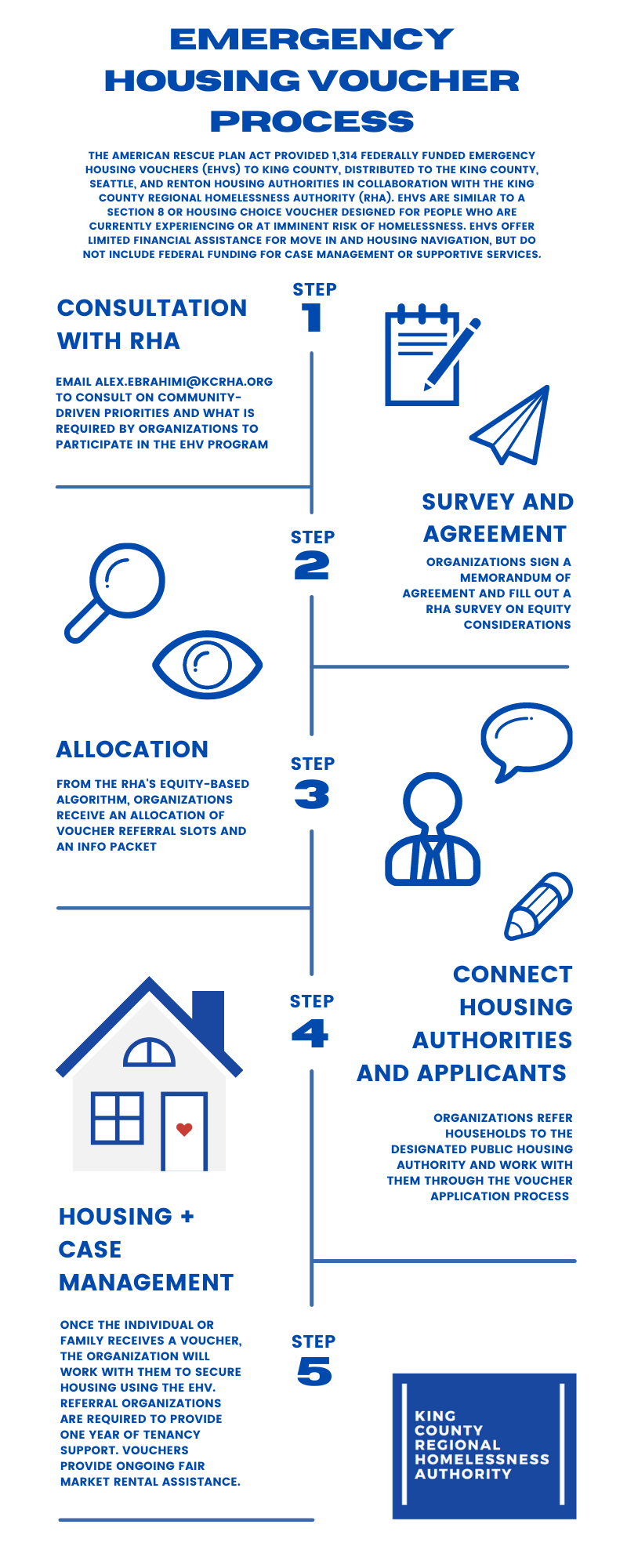 Emergency Housing Voucher Process KCRHA