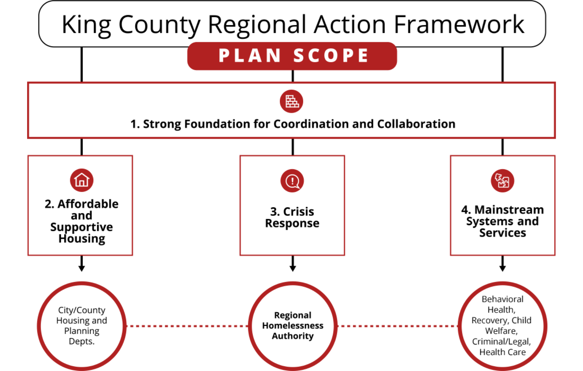 Our Approach - KCRHA