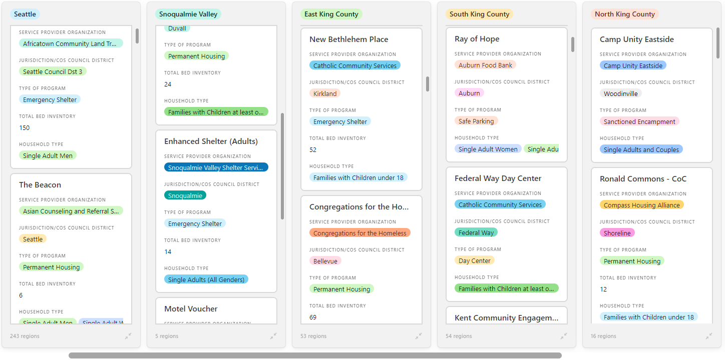 Regional Services Database - KCRHA